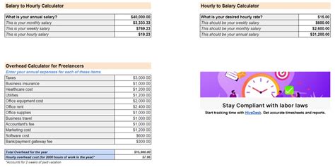 metal fabrication technology salary|metal fabrication shop hourly rate.